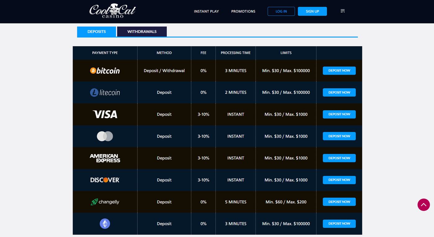 CoolCat deposit table with Bitcoin, Visa, and Mastercard